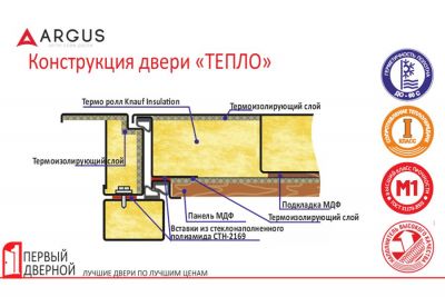 Термо-дверь Аргус Тепло 3