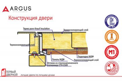 Входная дверь Аргус "ТЕПЛО-5 (2П) БИНОМ ДУБ БЕЛЕНЫЙ"