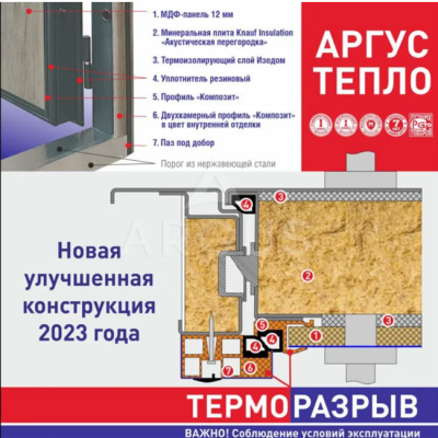 Термо дверь АРГУС WSP Termo Eclipse (Черн-коричн. (8022), Антрацитово-сер. (7016))